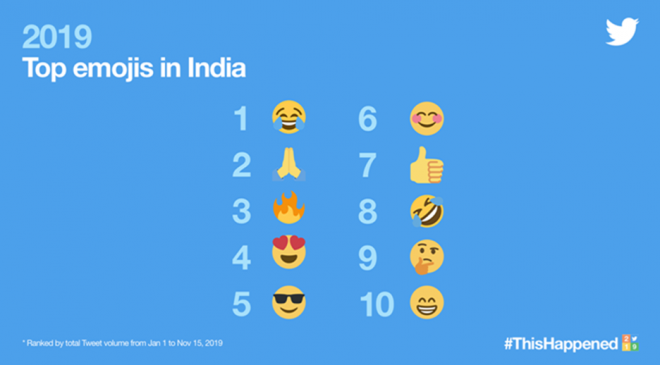 Most used emojis on twitter